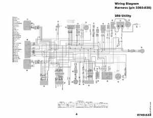 2000-2009 Arctic Cat ATVs Wiring Diagrams, Page 65