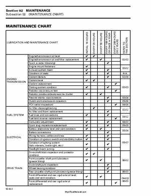 1999-2000 Bombardier Traxter ATV Factory Service Manual, Page 28