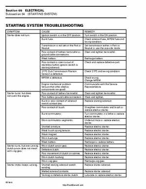 1999-2000 Bombardier Traxter ATV Factory Service Manual, Page 121