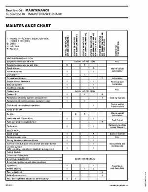 2002-2003 Bombardier Baja DS650 Service Manual, Page 32