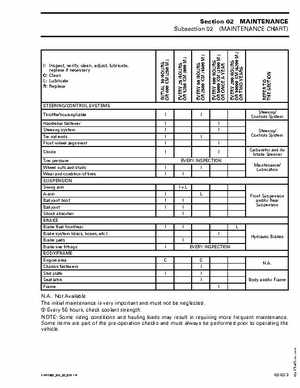 2002-2003 Bombardier Baja DS650 Service Manual, Page 33