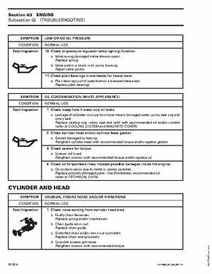 2002-2003 Bombardier Baja DS650 Service Manual, Page 49