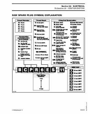 2002-2003 Bombardier Baja DS650 Service Manual, Page 144
