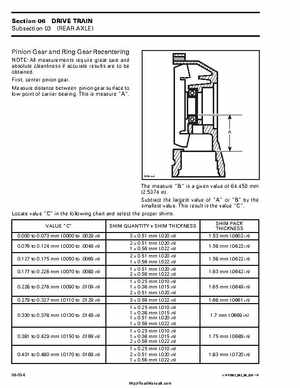 2002 Bombardier Traxter Factory Service Manual, Page 199