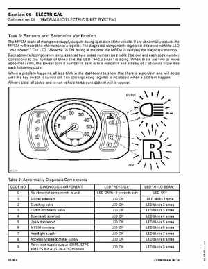 2002 Traxter Autoshift XL/XT Shop Manual, Page 170