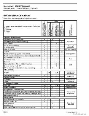 2003 Bombardier Outlander 400 Factory Service Manual, Page 37
