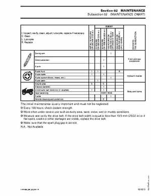 2003 Bombardier Rally 200 Service Manual, Page 47