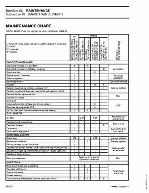2004 Bombardier Outlander 330/400 Factory Service Manual, Page 43