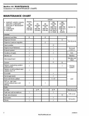 2005-2007 Bombardier Rally 200 Factory Service Manual, Page 21