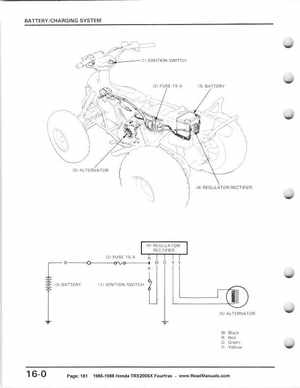 1986-1988 Honda TRX 200SX Fourtrax Service Manual, Page 181