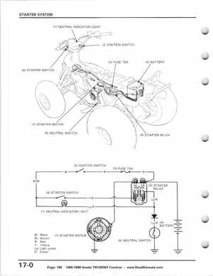 1986-1988 Honda TRX 200SX Fourtrax Service Manual, Page 186