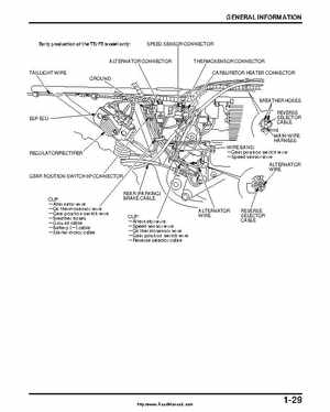2000-2003 Honda TRX350 Rancher factory service manual, Page 31