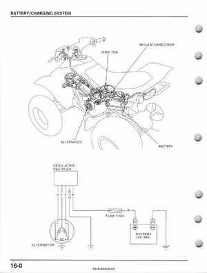2001-2006 Honda TRX 300EX Sportrax 300EX Factory Service Manual, Page 280