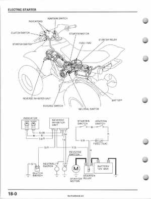 2001-2006 Honda TRX 300EX Sportrax 300EX Factory Service Manual, Page 294