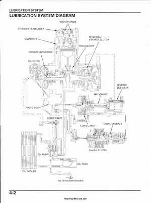 2003 Honda ATV TRX650FA Rincon Factory Service Manual, Page 85