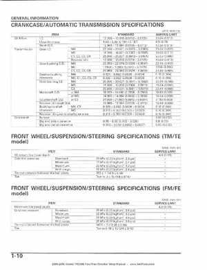 2004-2006 Honda FourTrax Rancher TRX350TE/TM/FE/FM Service Manual, Page 13