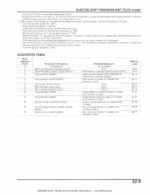 2004-2006 Honda FourTrax Rancher TRX350TE/TM/FE/FM Service Manual, Page 401
