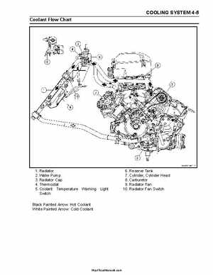 2004-2009 Kawasaki KFX 700 / KFX 700V Force Factory Service Manual, Page 93