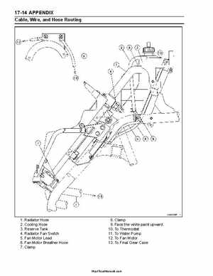 2004-2009 Kawasaki KFX 700 / KFX 700V Force Factory Service Manual, Page 421