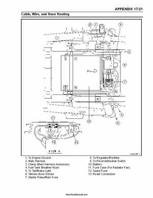 2004 Kawasaki KFX 700 V Force Factory Service Manual, Page 428