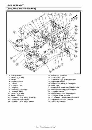 2004 Kawasaki KVF750 4x4, Service Manual., Page 513