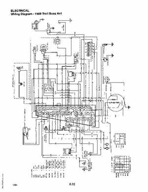 1985-1995 Polaris ATV and Light Utility Hauler Service Manual, Page 416