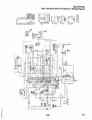 1985-1995 Polaris ATV and Light Utility Hauler Service Manual, Page 427