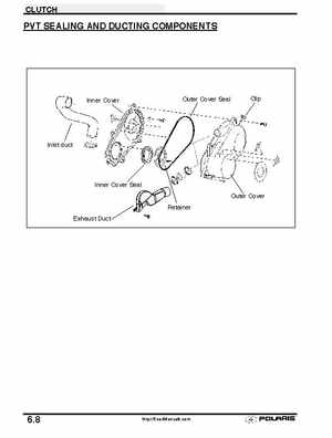 2001 Polaris Sportsman 400-500 DUSE and H.O. Service Manual, Page 192