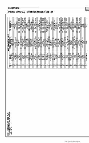 2004-2005 Polaris Scrambler 500 factory service manual, Page 294