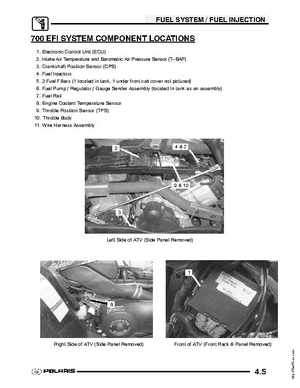 2004 Polaris Sportsman 700 EFI ATV Service Manual, Page 105
