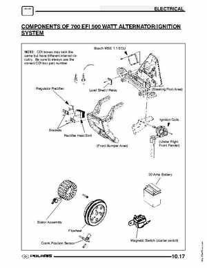 2004 Polaris Sportsman 700 EFI ATV Service Manual, Page 247