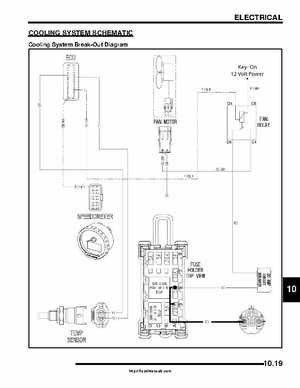 2009-2010 Polaris RZR Factory Service Manual, Page 337