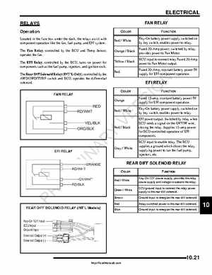 2009-2010 Polaris RZR Factory Service Manual, Page 339