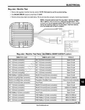 2009-2010 Polaris RZR Factory Service Manual, Page 343