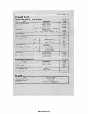 1987-2006 Suzuki ATV LT80 Service Manual, Page 220