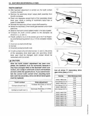 1999-2004 Suzuki King Quad LT-300 300F ATV Factory Service Manual, Page 123