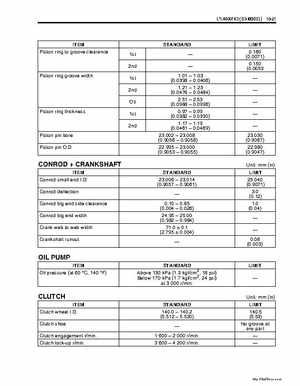 2002-2007 Suzuki 500 LTA Service Manual, Page 390