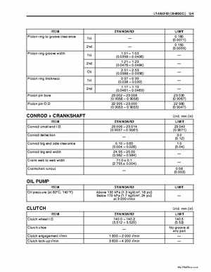 2002-2007 Suzuki 500 LTA Service Manual, Page 419