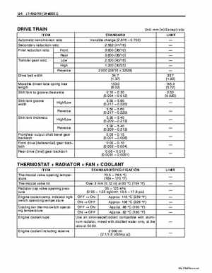 2002-2007 Suzuki 500 LTA Service Manual, Page 420