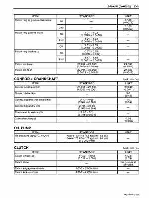 2002-2007 Suzuki 500 LTA Service Manual, Page 431