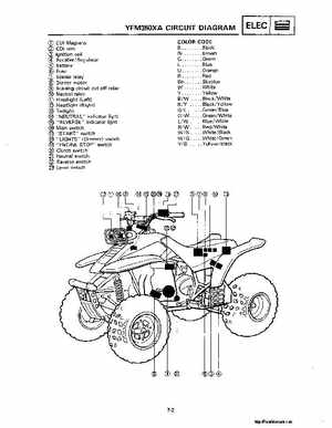 1987-2009 Yamaha ATV YFM350X Warrior Raptor Service Manual, Page 214