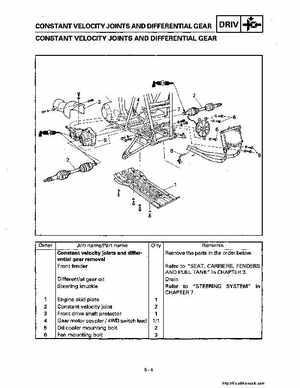 1998-2001 Yamaha YFM600FHM Grizzly Factory Service Manual, Page 234