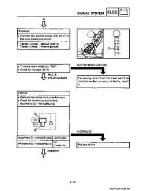 1998-2001 Yamaha YFM600FHM Grizzly Factory Service Manual, Page 332