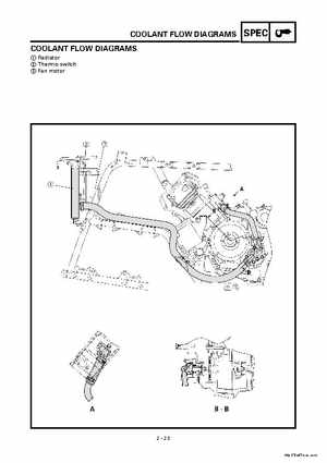 2000 Yamaha YFM400FWA(M) Factory Service workshop Manual, Page 43