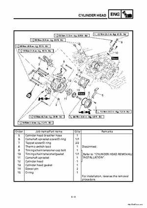 2000 Yamaha YFM400FWA(M) Factory Service workshop Manual, Page 130