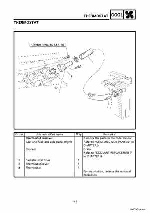 2000 Yamaha YFM400FWA(M) Factory Service workshop Manual, Page 216