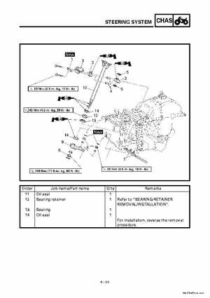2000 Yamaha YFM400FWA(M) Factory Service workshop Manual, Page 299