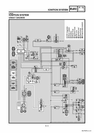2000 Yamaha YFM400FWA(M) Factory Service workshop Manual, Page 317