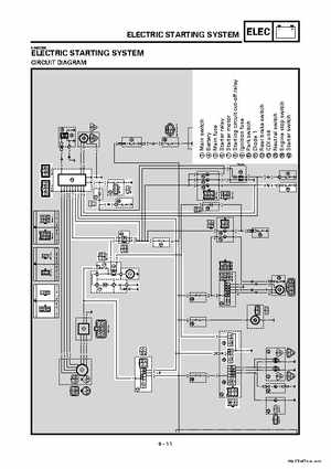 2000 Yamaha YFM400FWA(M) Factory Service workshop Manual, Page 323