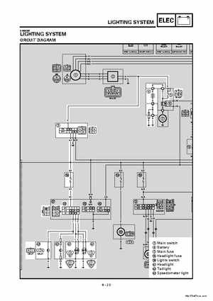 2000 Yamaha YFM400FWA(M) Factory Service workshop Manual, Page 335